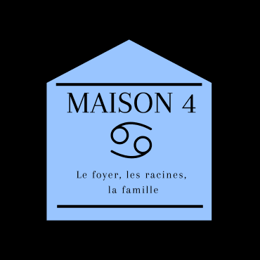 astrologie, maison 4, maison 4 astrologie, astrogenese, astro genese, astrogénèse, astro génèse, astrologue à nantes