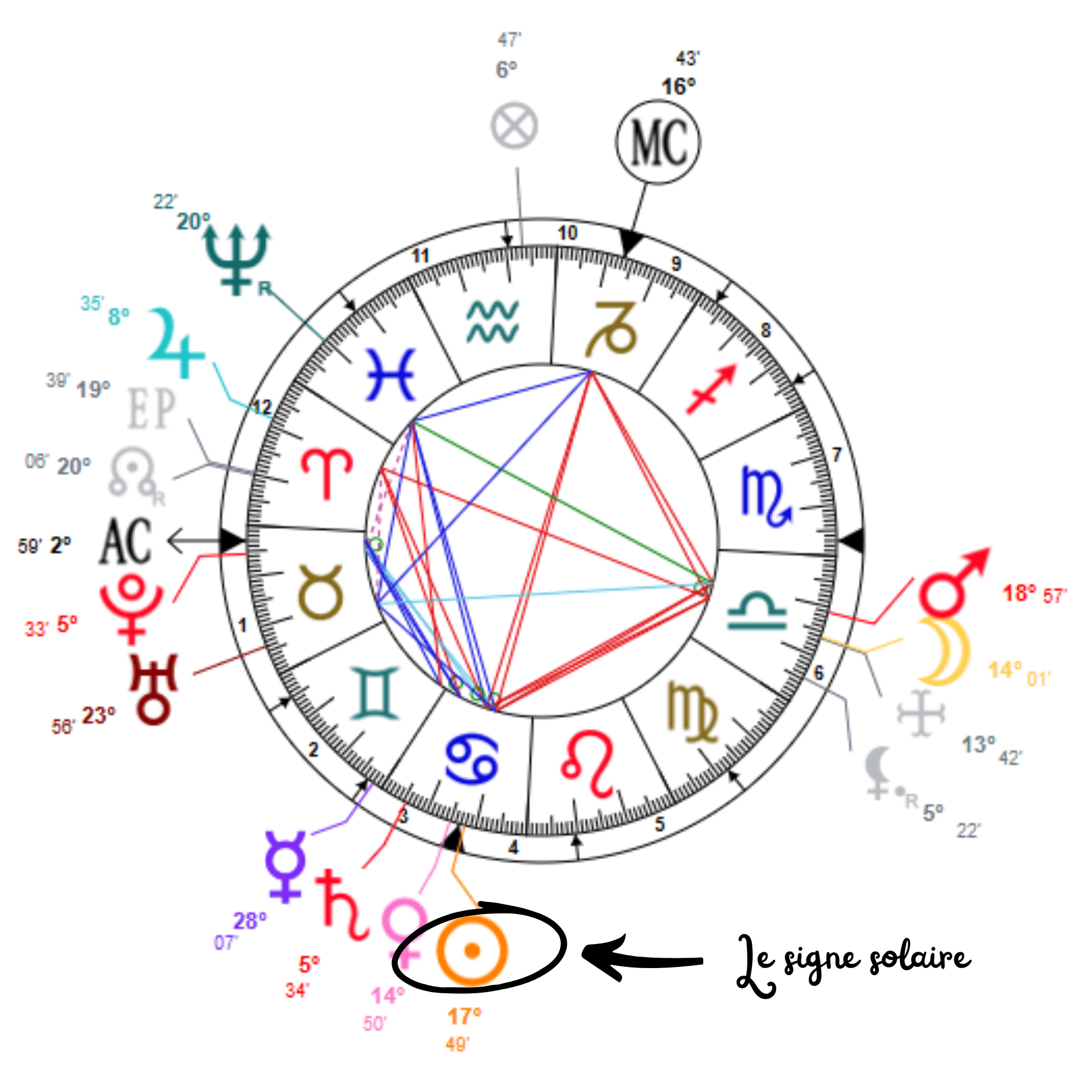 astrogenese, astro genese, astrogénèse, astro génèse