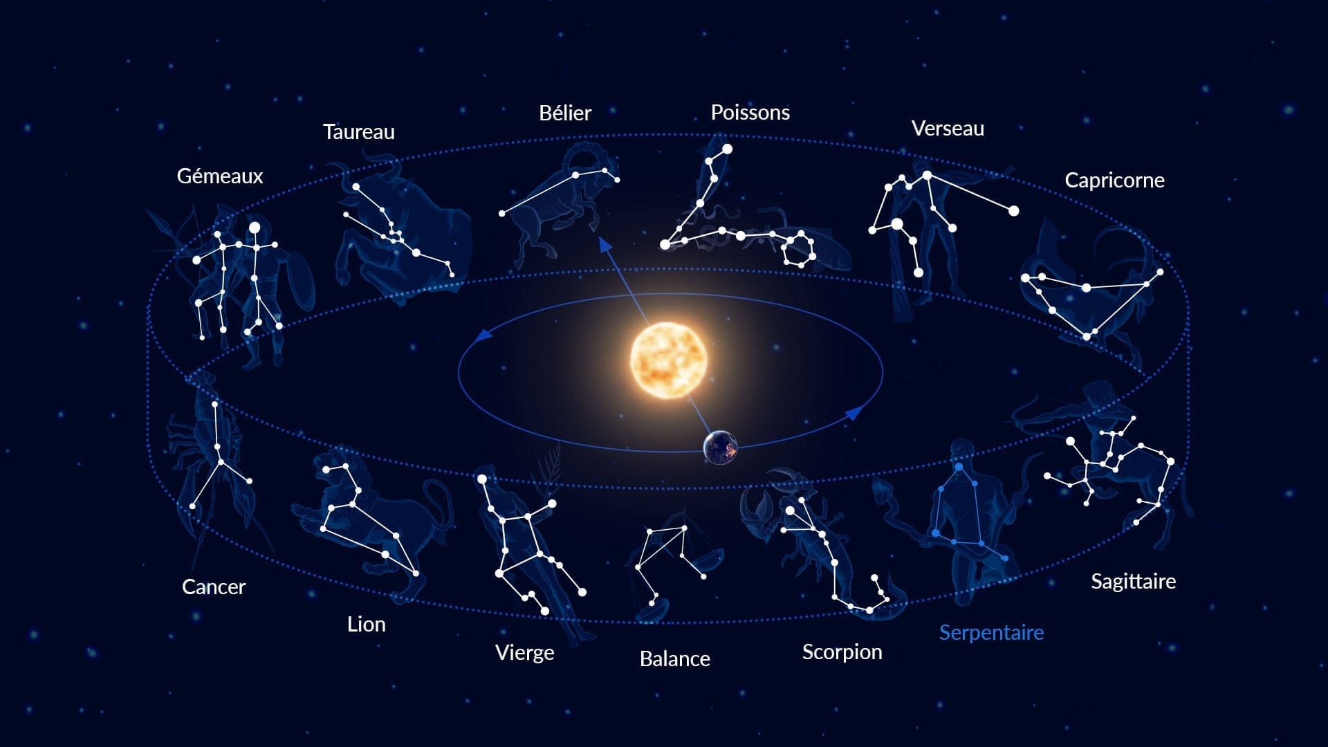 astrologie, astrogenese, astro genese, astrogénèse, astro génèse, astrologue, consultation astrologue, astrologie, astrologue en ligne